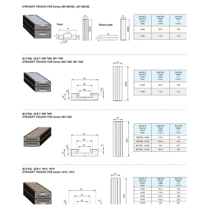 Straight conveyor guide track reference