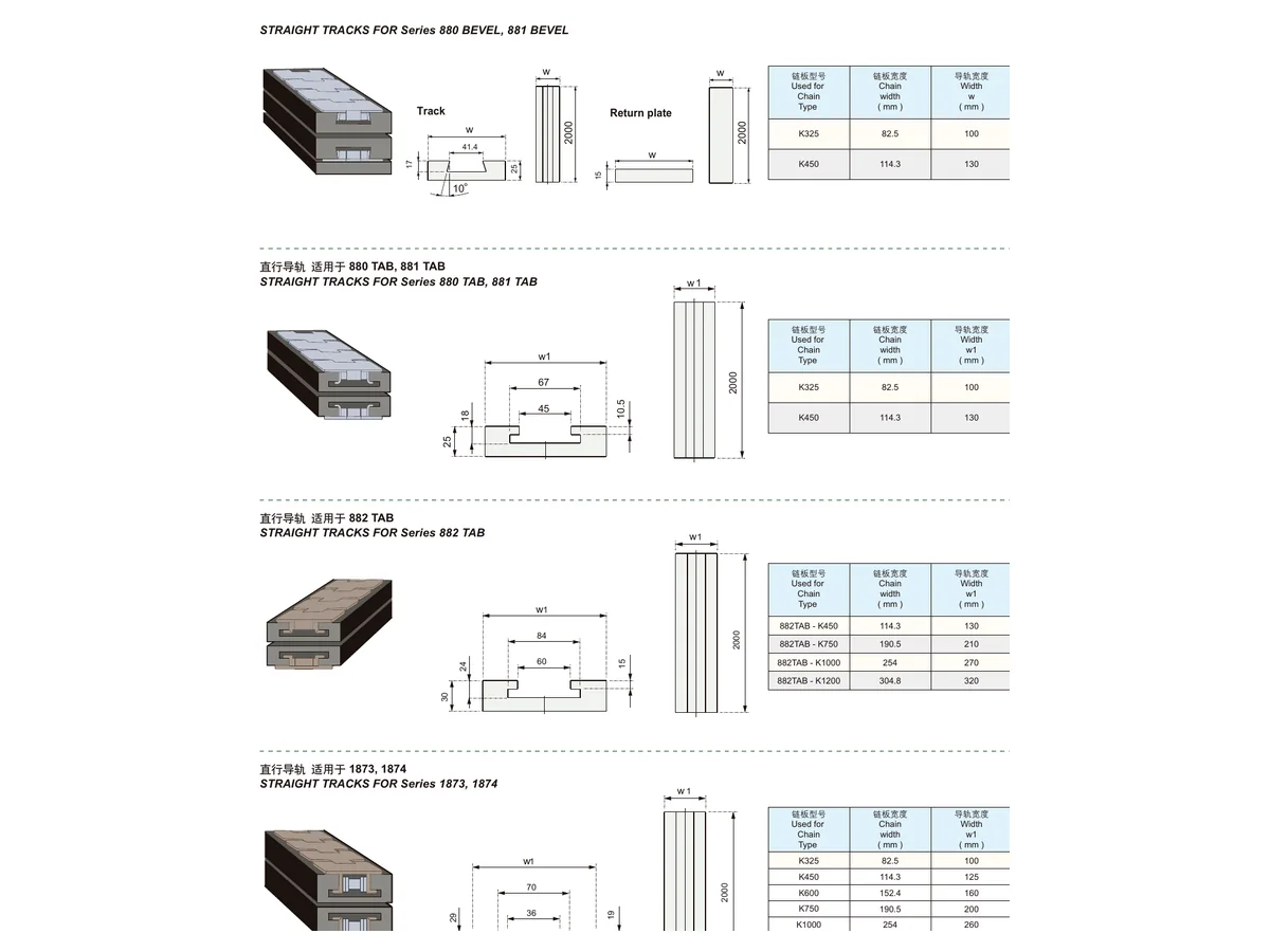 Conveyor guide track reference